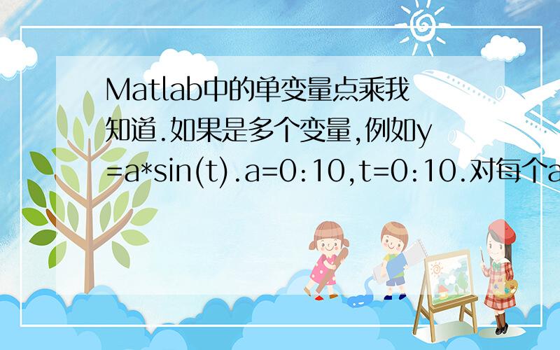 Matlab中的单变量点乘我知道.如果是多个变量,例如y=a*sin(t).a=0:10,t=0:10.对每个a值生成一行,最后形成11×11的数组阵.