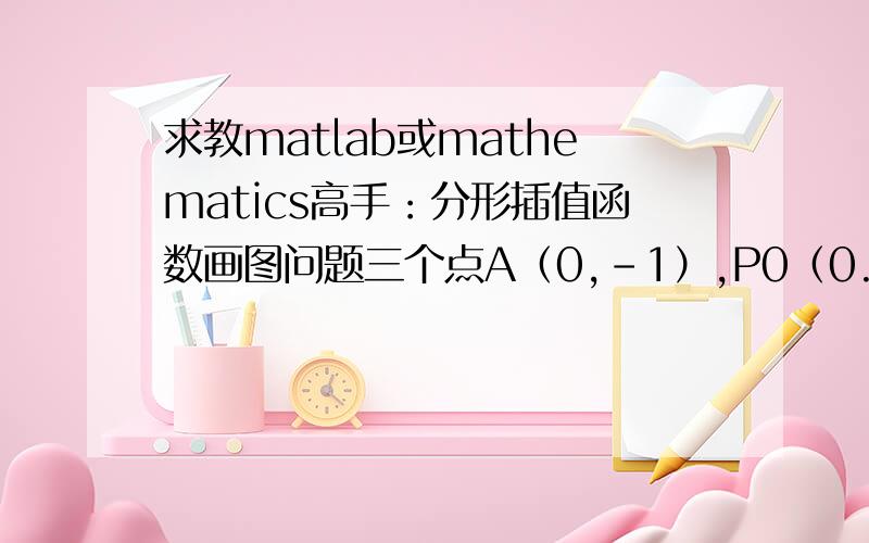 求教matlab或mathematics高手：分形插值函数画图问题三个点A（0,-1）,P0（0.5,1）和B（1,-1）,x属于[0,1]区间,通过迭代函数系W1和W2,W1是（L1（x）=0.5x; F1(x,y)=1/6y^2+2x-7/6）W2（L2（x）=0.5x+0.5; F2(x,y)=1/6y^2-
