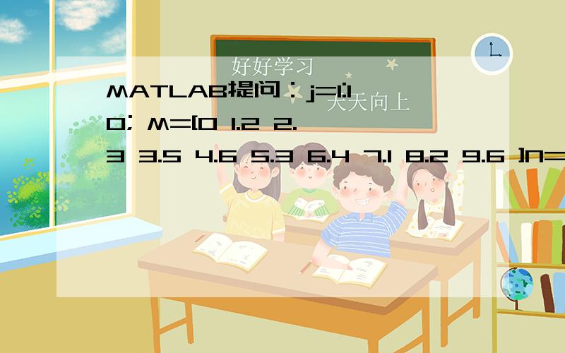 MATLAB提问：j=1:10; M=[0 1.2 2.3 3.5 4.6 5.3 6.4 7.1 8.2 9.6 ]N=M+0.02*j;希望得出N为10行10列矩阵,每行元素为M加0.02得出的值