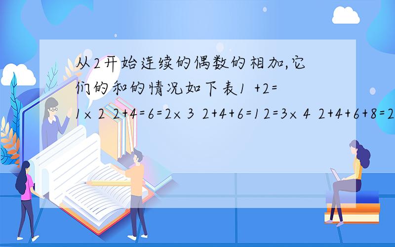 从2开始连续的偶数的相加,它们的和的情况如下表1 +2=1×2 2+4=6=2×3 2+4+6=12=3×4 2+4+6+8=20=4×5 公式