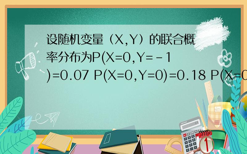 设随机变量（X,Y）的联合概率分布为P(X=0,Y=-1)=0.07 P(X=0,Y=0)=0.18 P(X=0,Y=1)=0.15 P(X=1,Y=-1)=0.08
