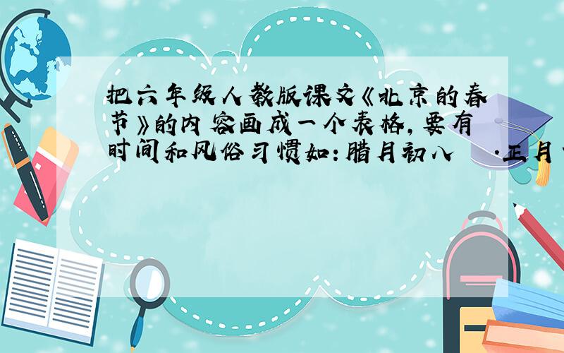 把六年级人教版课文《北京的春节》的内容画成一个表格,要有时间和风俗习惯如：腊月初八   .正月十九 .急